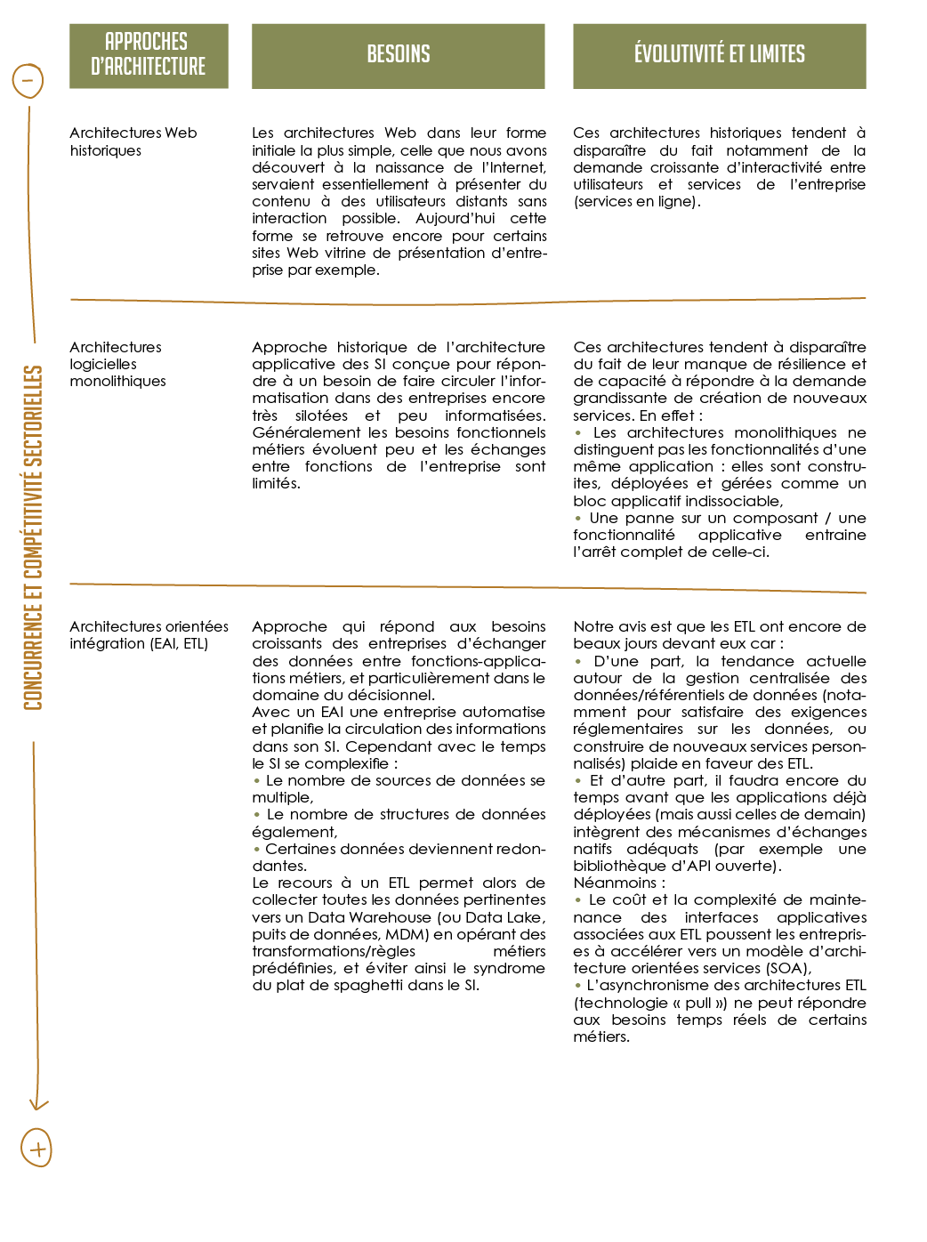 Tableau comparatif SI - page 1