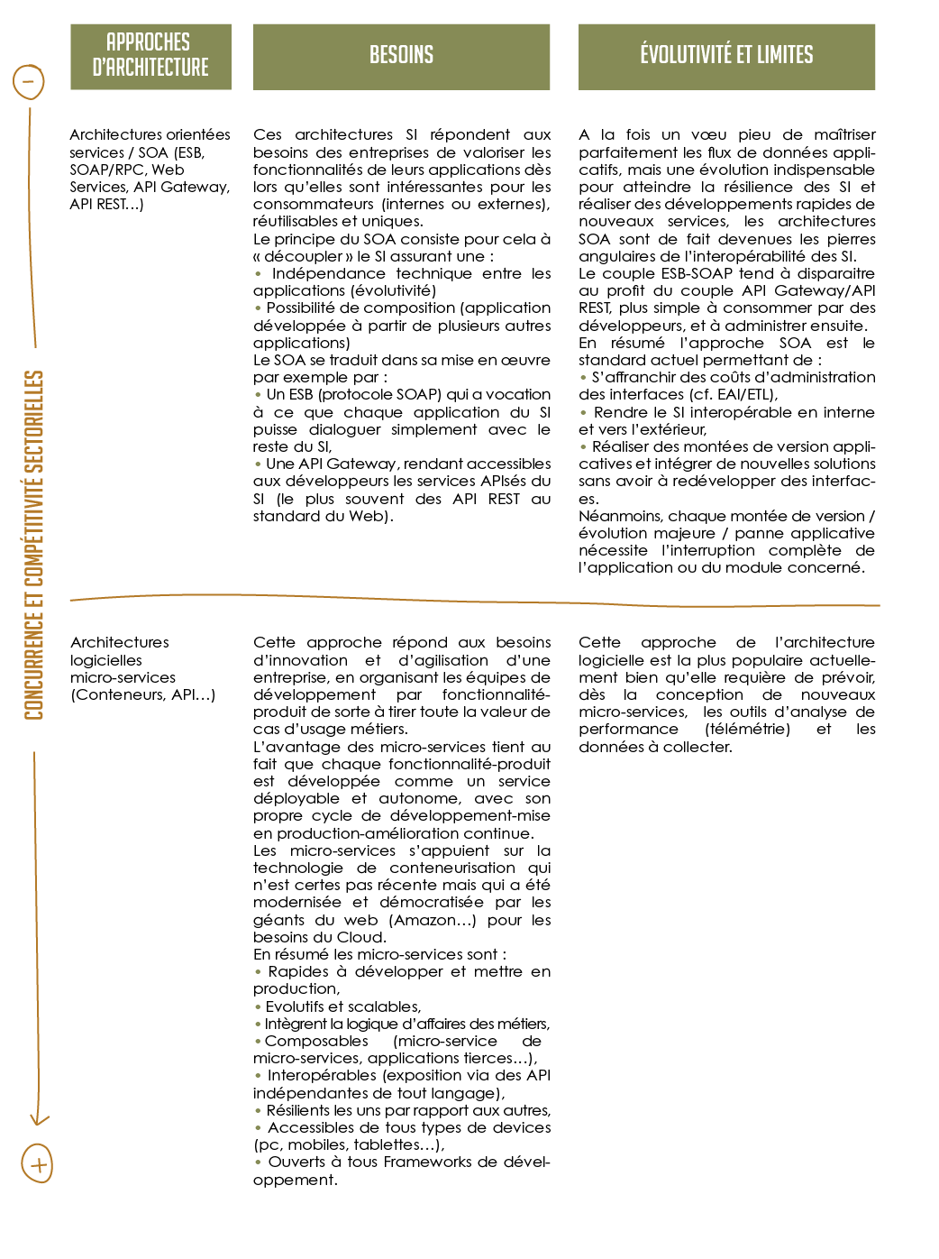 Tableau comparatif SI - page 2