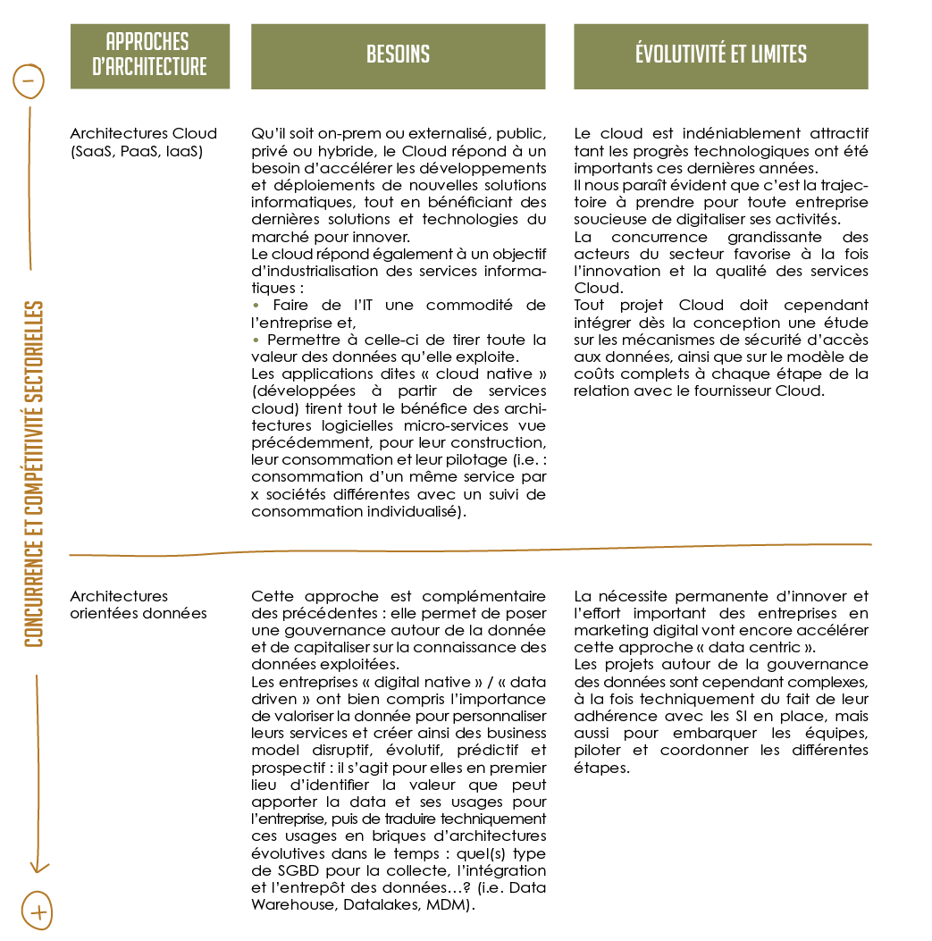 Tableau comparatif SI - page 3